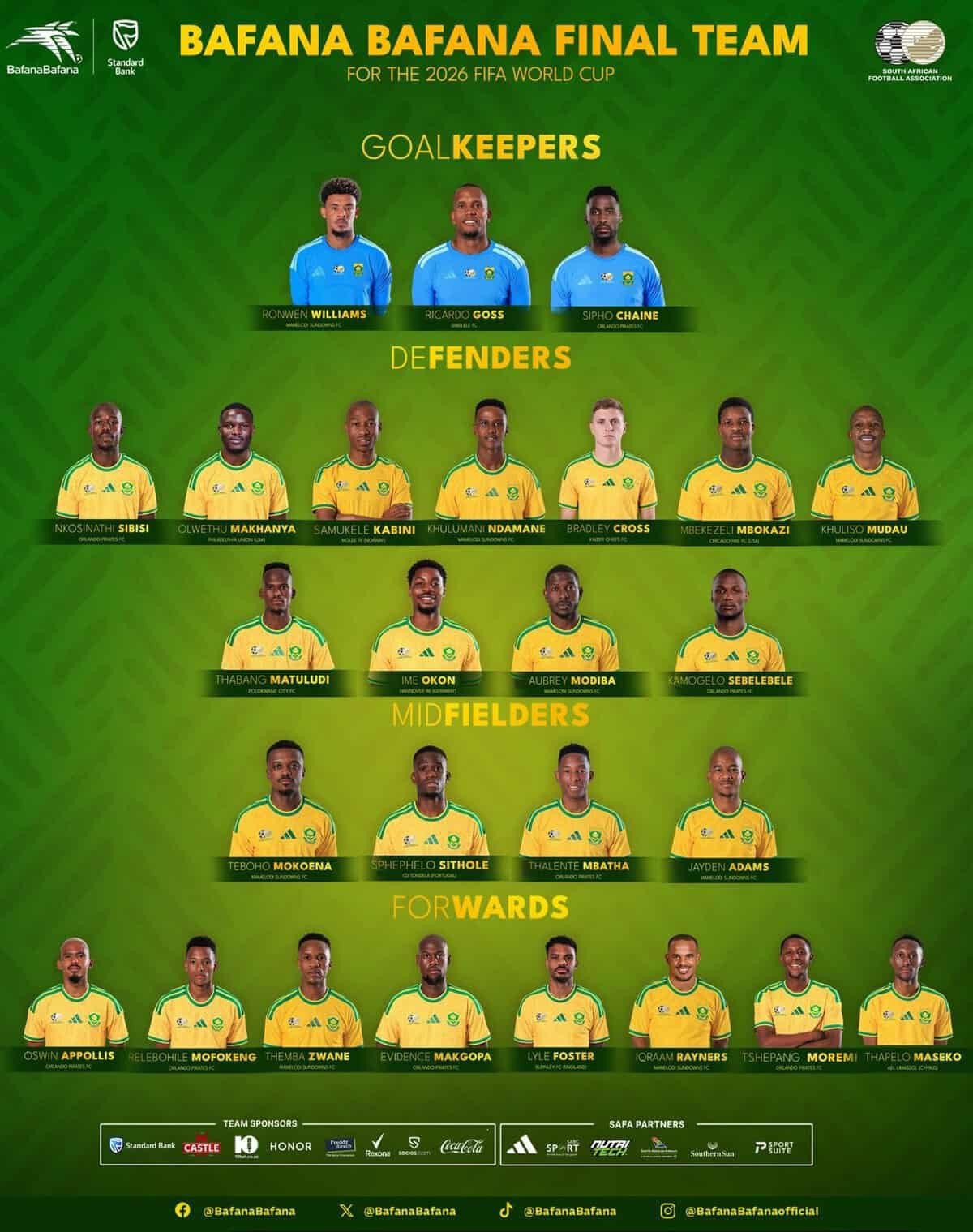 Bafana Bafana 2026 FIFA World Cup Squad
