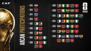Africa Sends Record 10 Teams into World Cup