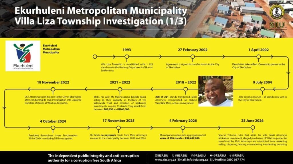SIU Ekurhuleni Villa Liza InvestigatioN