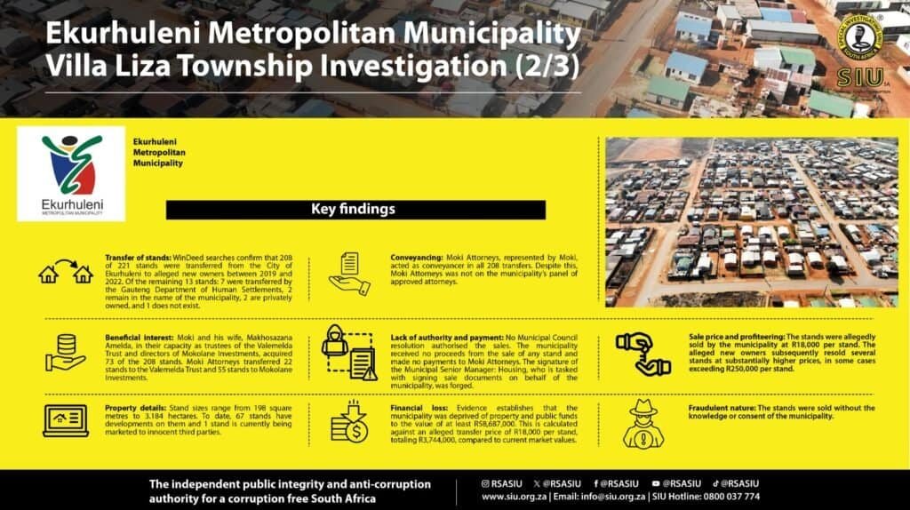 SIU Ekurhuleni Villa Liza Investigatio