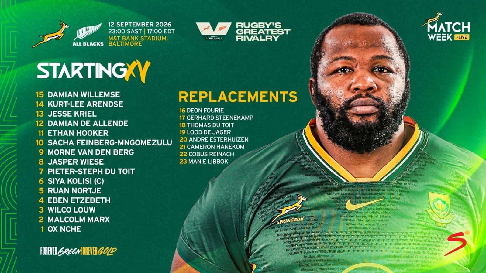 Springboks Squad