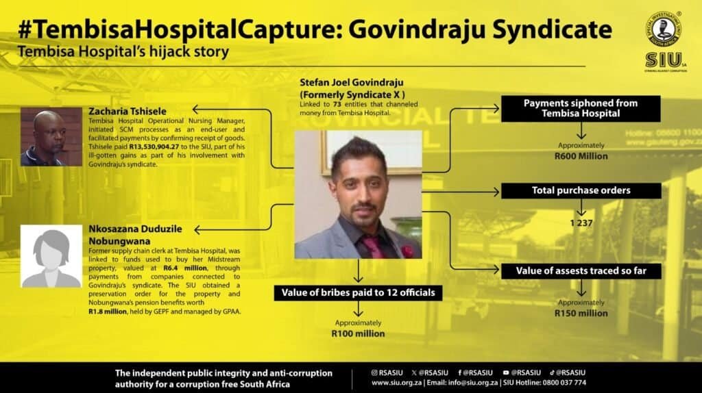 SIU Investigation Stefan Joel Govindraju at Tembisa Hospital